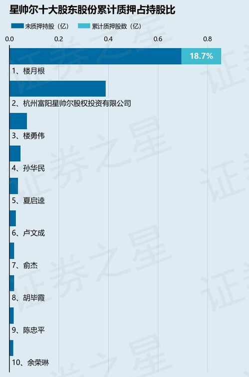 星帅尔:公司并无直接出口到美国的业务