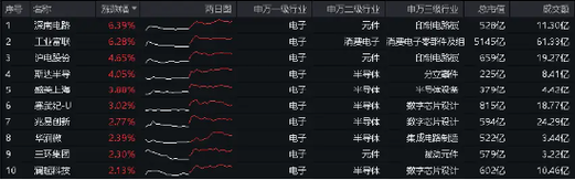 大会后苹果股价波动分析果链概念股逆势上扬的背后逻辑