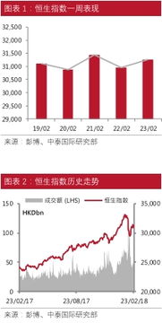 大规模银行资产出售对债券市场的影响分析