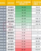养殖板块震荡反弹广弘控股领涨背后的行业洞察