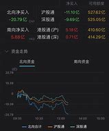 中天资金净流入激增,半导体板块领涨,中芯国际股价飙升