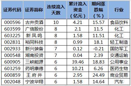 汉商集团股份