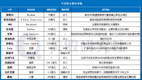美国房地产市场的新动向首予同意房地产公司买入评级与目标价分析