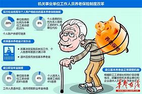 养老金并轨的背景与意义