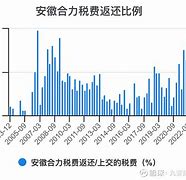 安徽合力股价被低估的原因