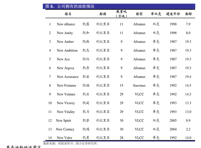 永顺控股收购历思联行设施管理服务股权