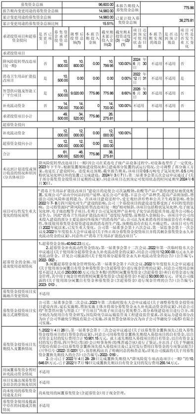 华侨城集团发债