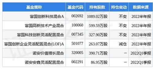 永安期货年度每股派利润分配方案
