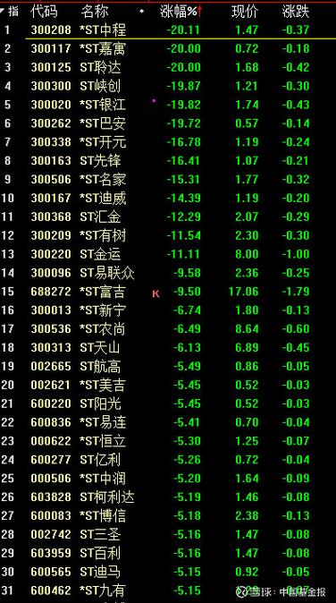 宾仕国际盘中异动早盘快速跳水深度解析