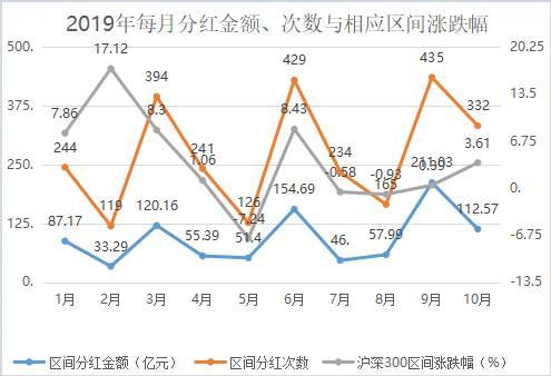 公募基金分红盛宴谁是2023年的分红王?