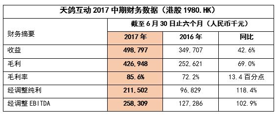 工作总结天鸽互动建议采纳年股份计划