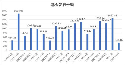 六大行集体降息新一轮存款利率下调启动