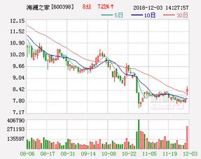 神马股份：拟亿至亿元回购股份用于减少注册资本