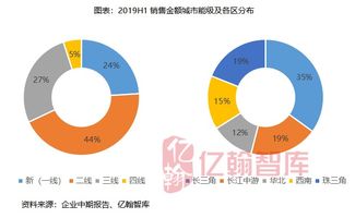 美的置业：坚定产品领先，构建房地产科技可持续发展新模式