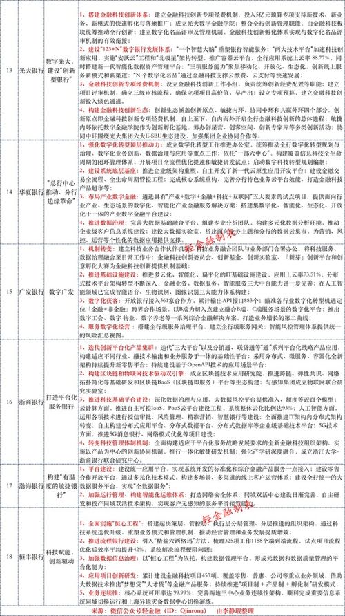 专访通俗经济学家罗伯特弗兰克：将加剧贫富分化