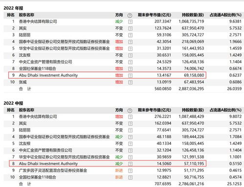 医药流通龙头九州通半年报出炉营收净利双降