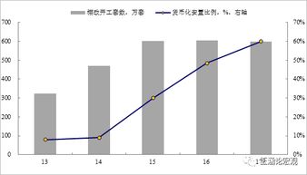 土地财政大降，非税收入飙升，什么信号？