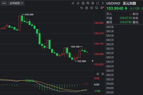 芝加哥纽约联储董事月会议赞成下调贴现利率降幅基点