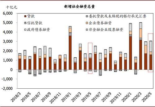 加拿大经济增速高于预期但部分指标表现疲软仍预示下周可能降息