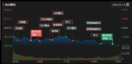 盘中连板池：科森科技连板，宝馨科技连板