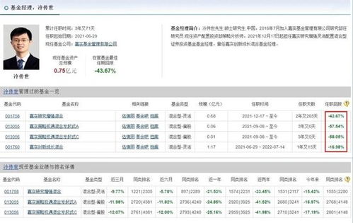 兴业基金老将钱睿南或将离职